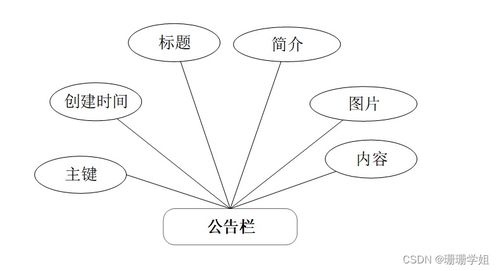SSM動漫手辦周邊商城 新手畢業設計必備神器，附源碼+電腦動畫設計